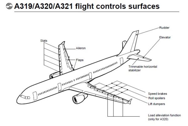 airbus specification manual